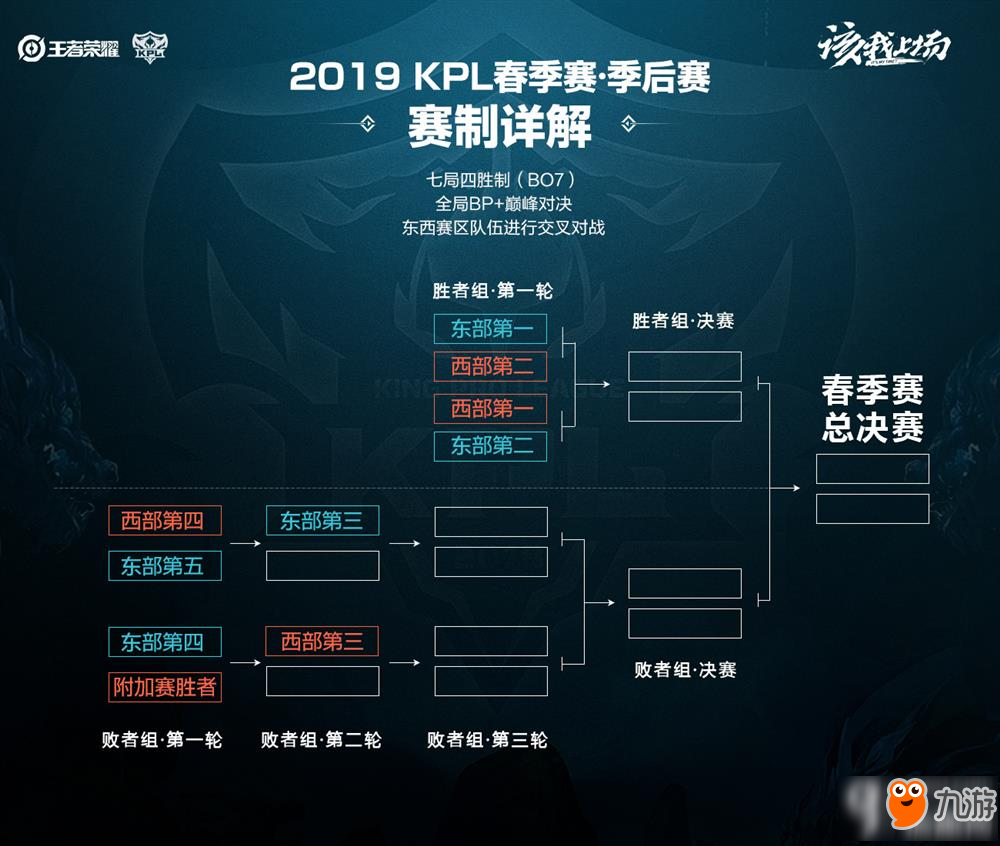 这使得他的