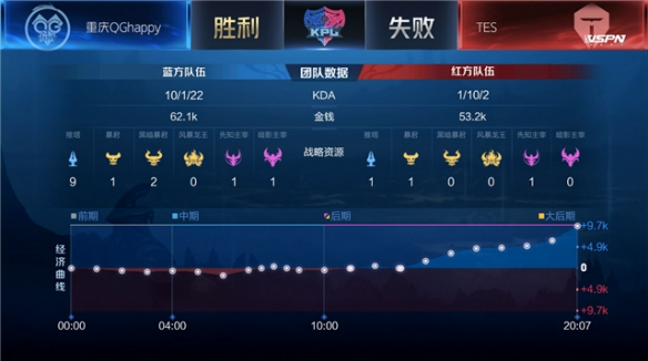 的飞行轨迹 的飞行轨迹