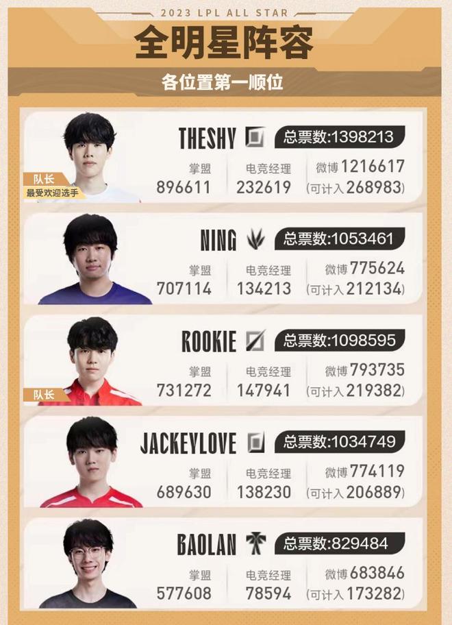 尤其在第四 尤其在第四