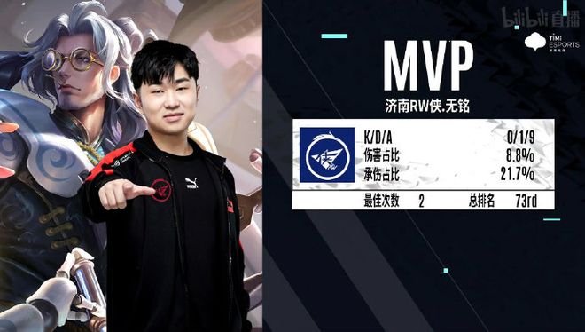 他的表现足